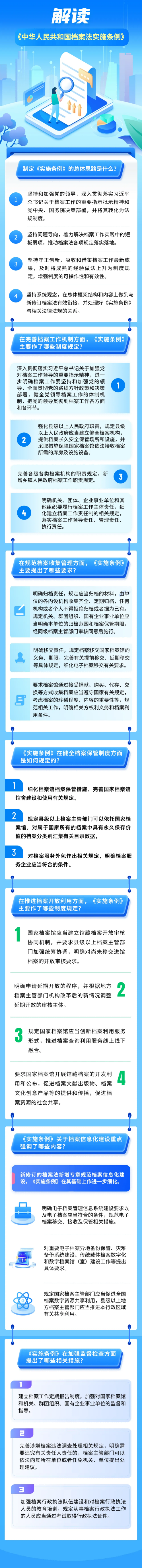 一张图看懂《中华人民共和国档案法实施条例》(1).png