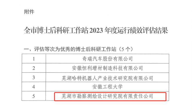 市勘测院公司获评2023年度博士后科研工作站运营绩效评估“优秀”等次